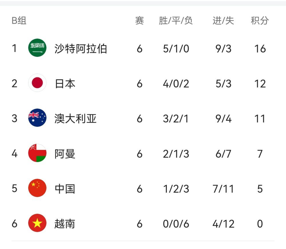 根据赛程安排，国足将分别于明年1月13日、17日、22日迎战亚洲杯小组赛同组对手塔吉克斯坦队、黎巴嫩队和卡塔尔队。